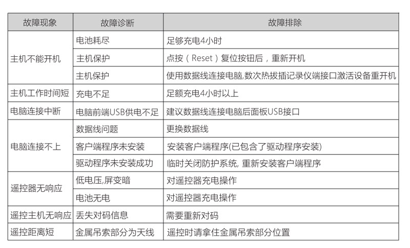 DSJ-Z8执法记录仪机器故障和解决方式