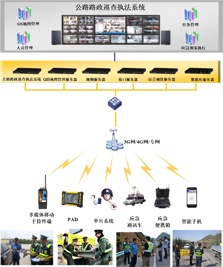 4g执法记录仪应用到路政巡查执法系统