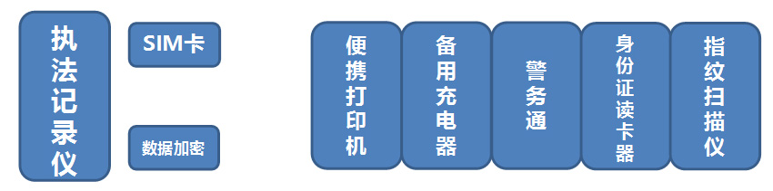 4G系统特色与优势