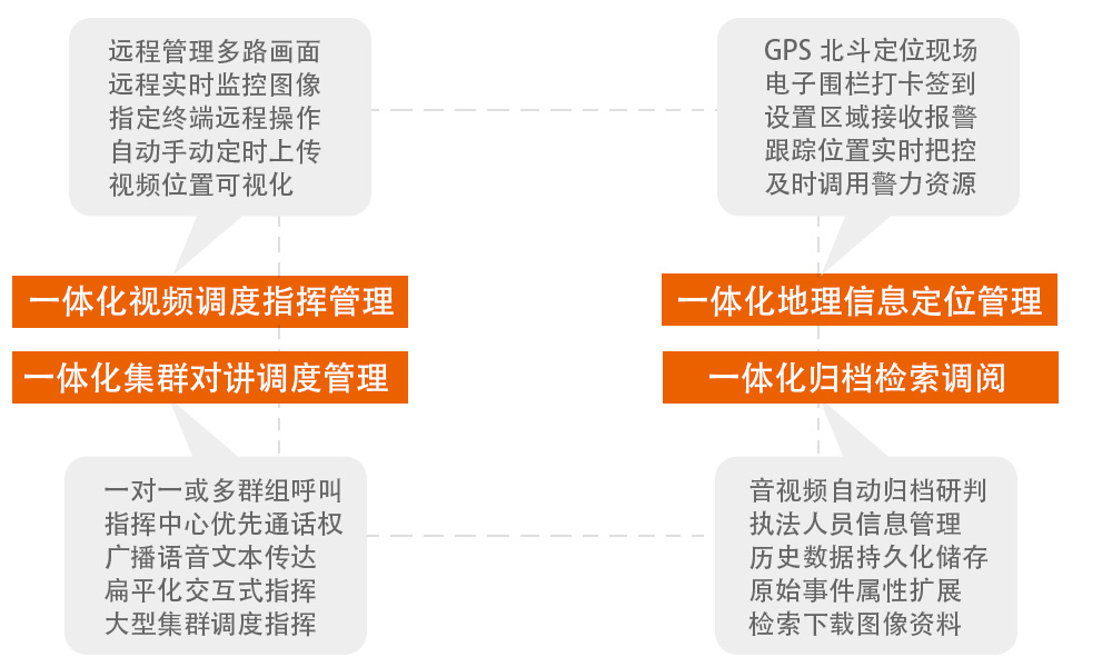 基于公网/专网混合组远程指挥调度系统